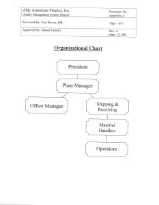 Org Chart